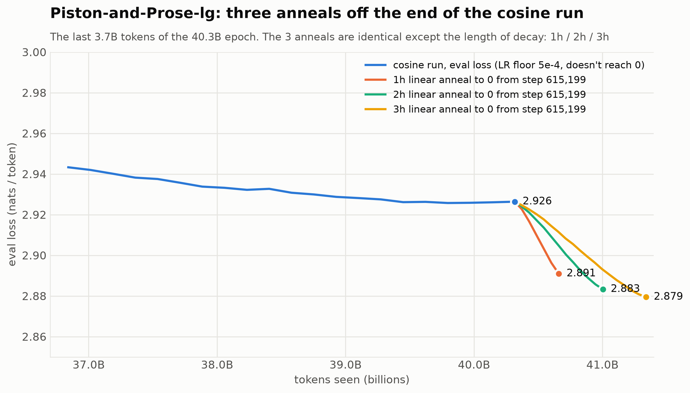 Piston-and-Prose-lg anneals