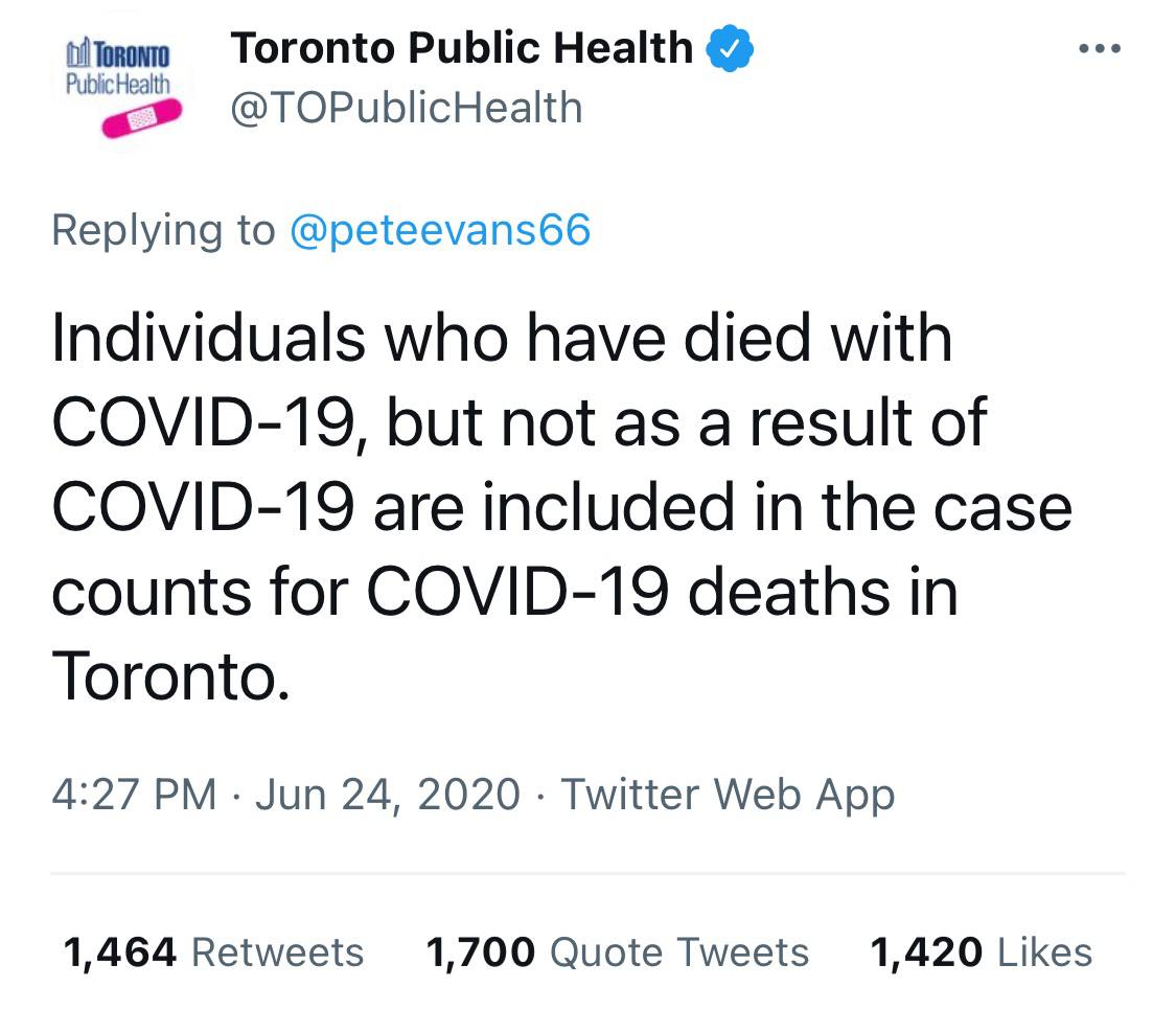 Invididuals with Covid are counted as "cases"