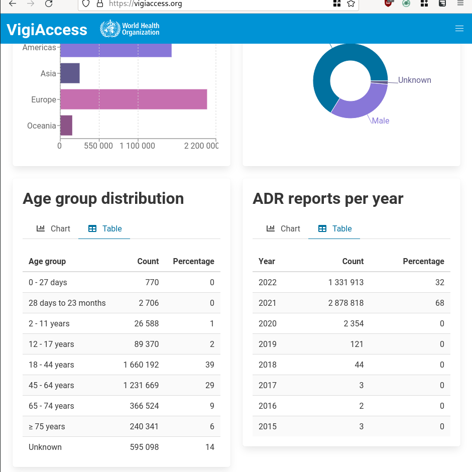 VigiAccess 2
