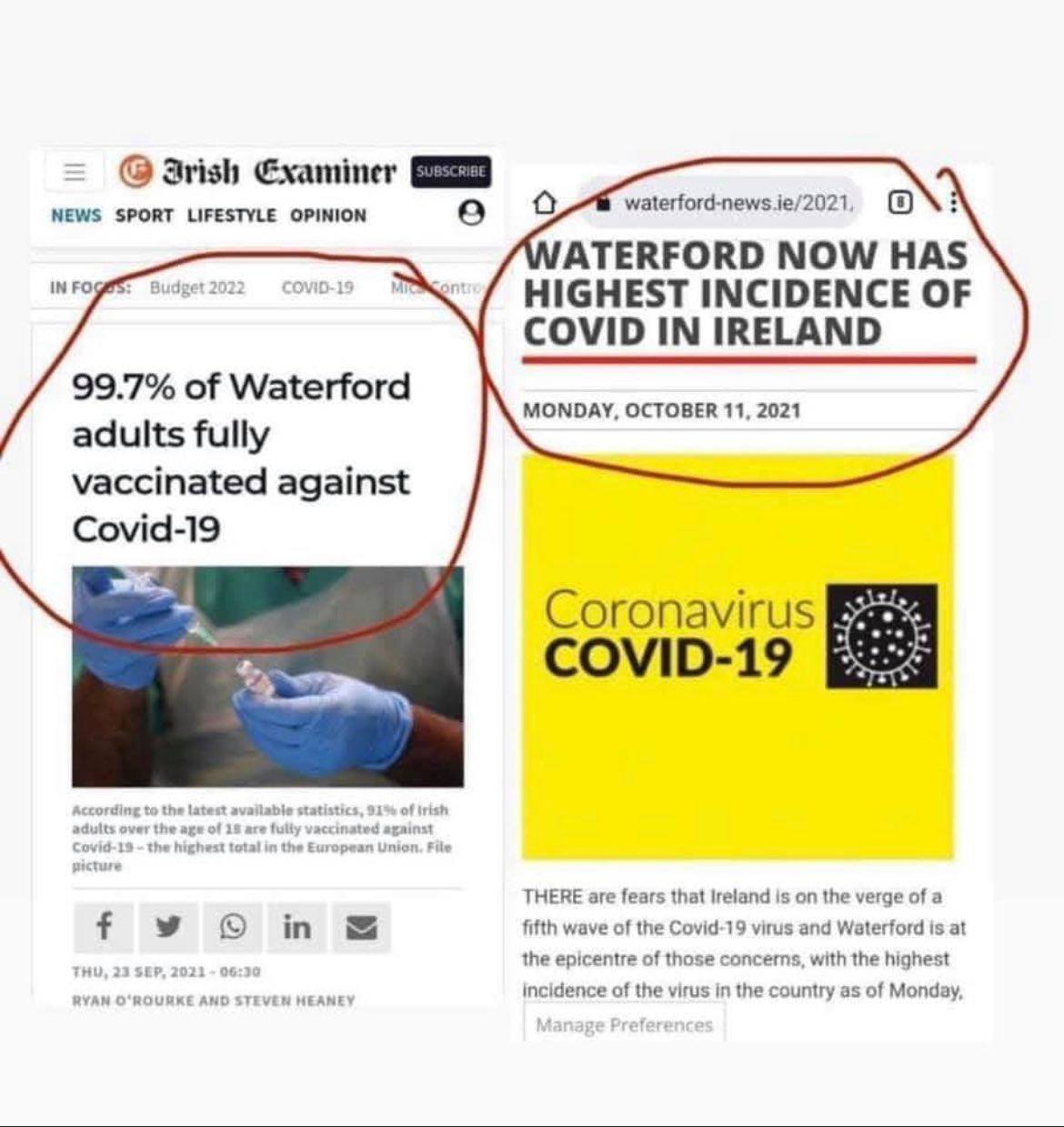 Waterford has the highest incidence of COVID