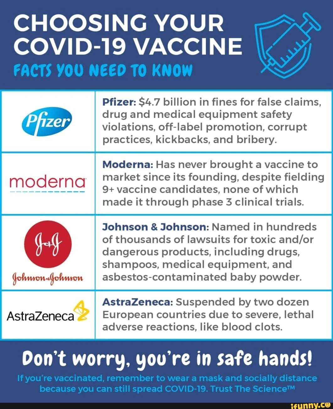 Choosing your COV vax, facts you need to know