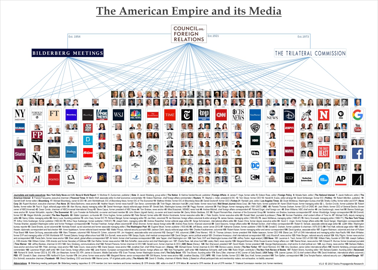 American empire and its media